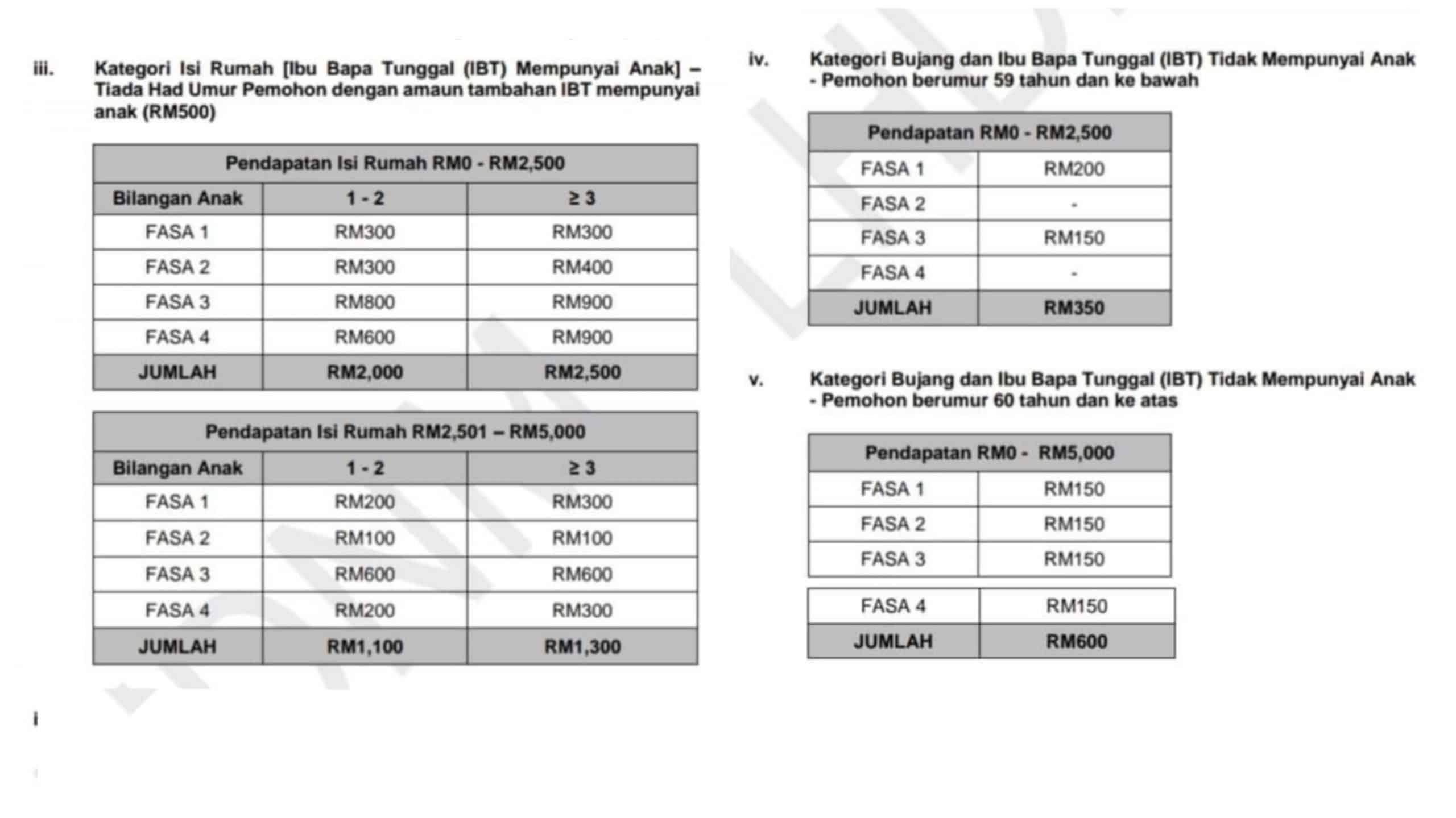 bayaran bkm fasa 1 2 3 4