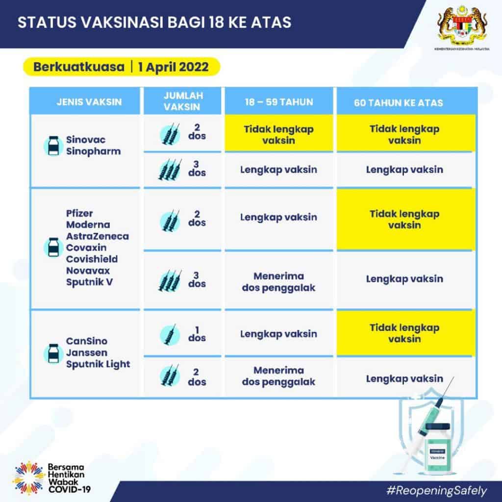 prosedur masuk malaysia singapura