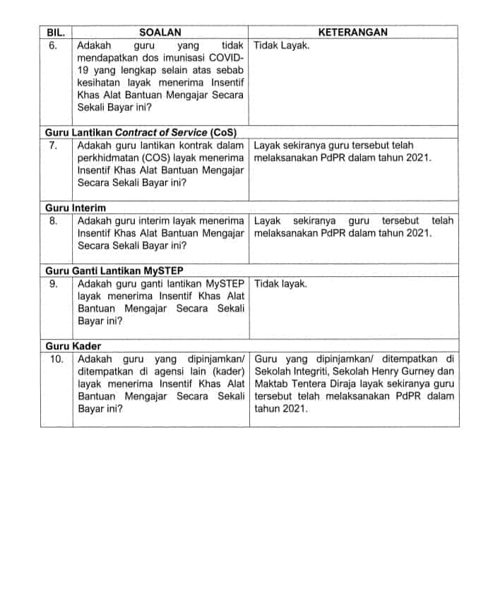 Insentif Alat Bantuan Mengajar 2022