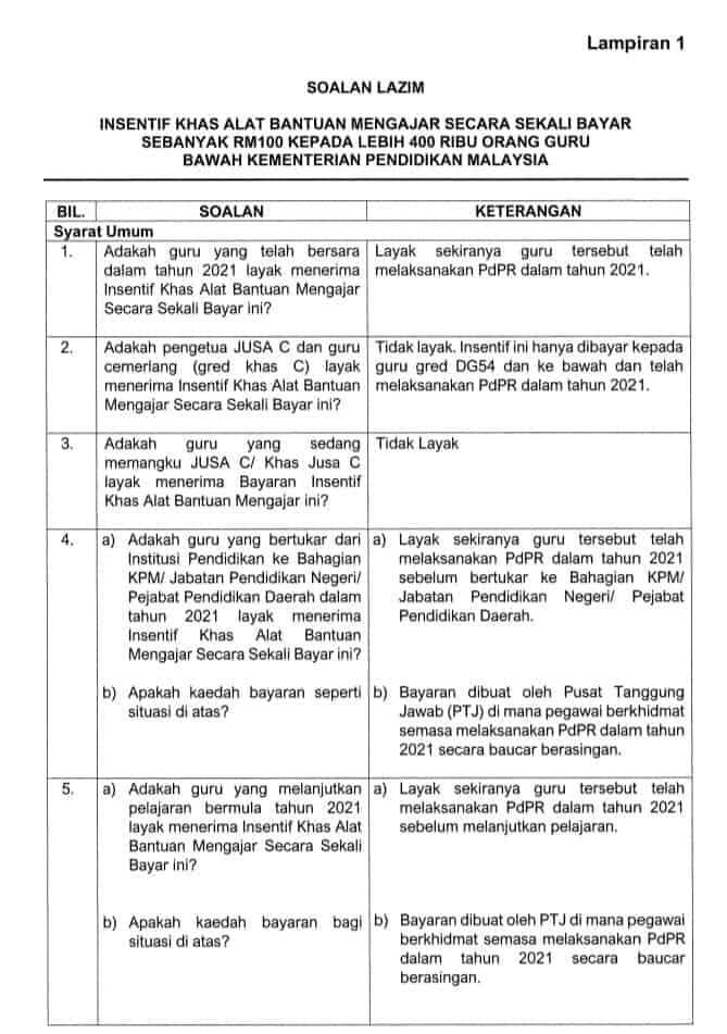 Insentif Alat Bantuan Mengajar 2022