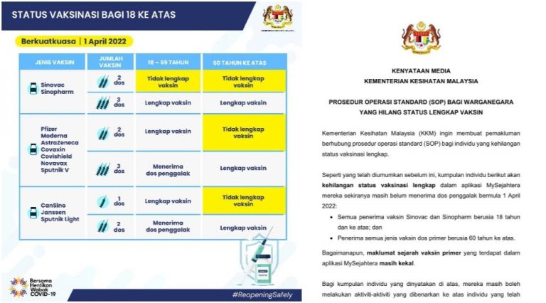 sop hilang status lengkap vaksin