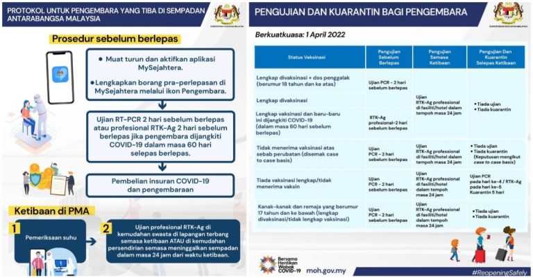 sop pengembara malaysia terkini