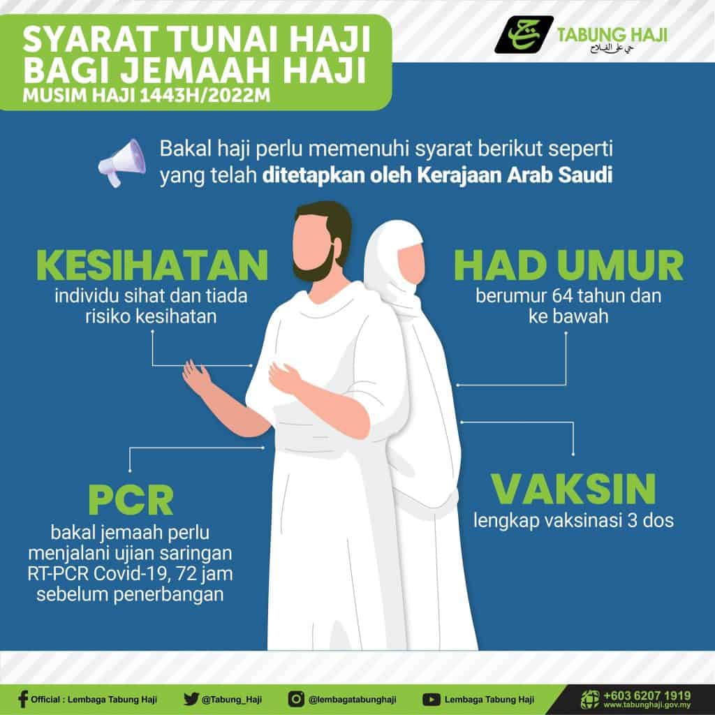 syarat haji sop 2022