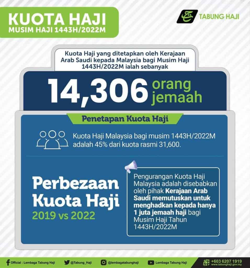 syarat haji sop 2022