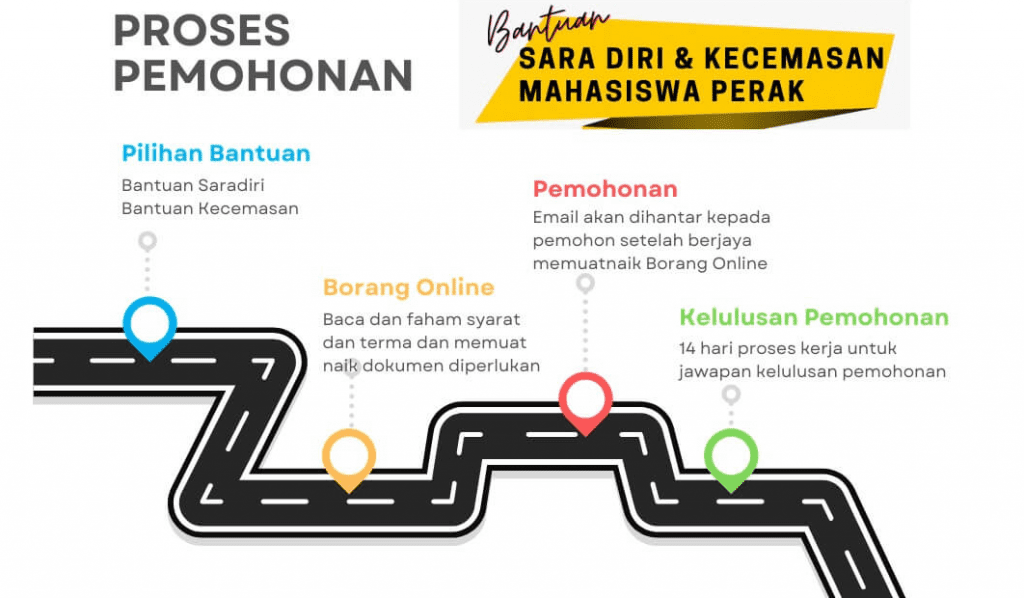 Bantuan Sara Diri