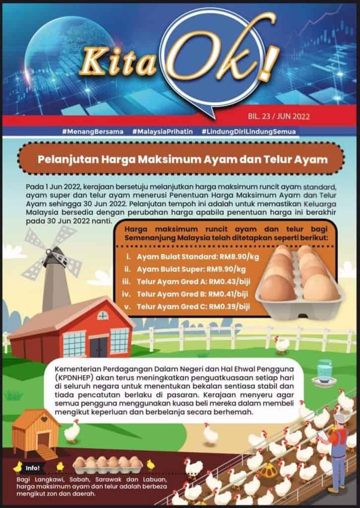 Harga ayam maksimum naik