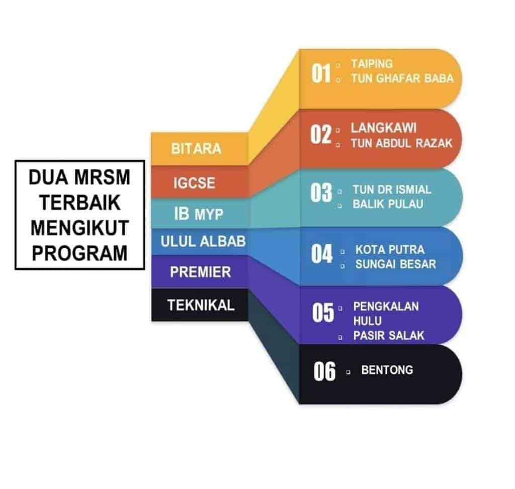 Mrsm terbaik