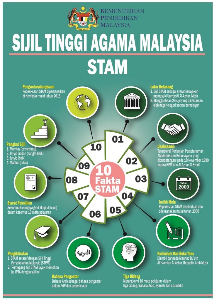 Keputusan stam 2023 2024