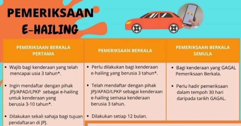 pemeriksaan e-hailing puspakom