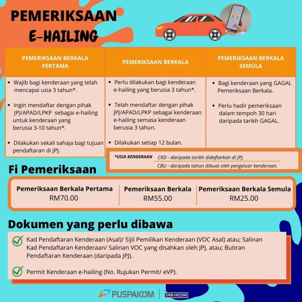 pemeriksaan e-hailing