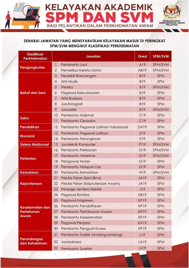 Keputusan svm