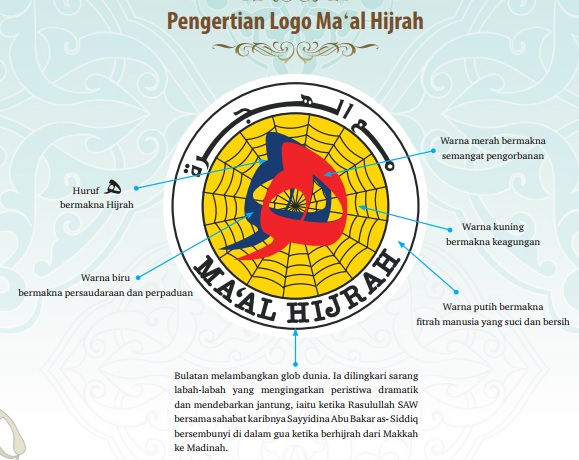 Awal muharam maal hijrah 2022 tema