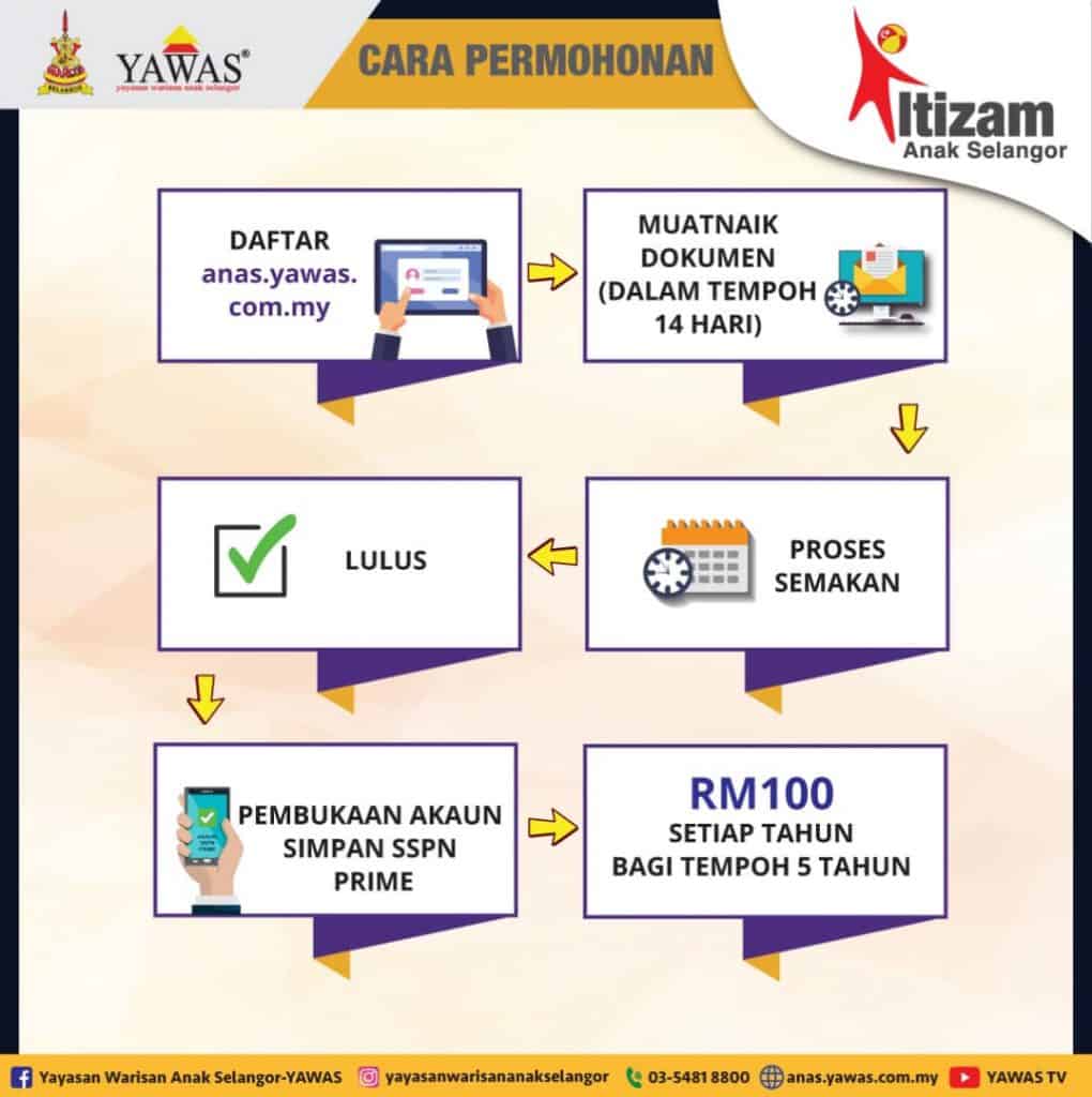 iltizam anak selangor