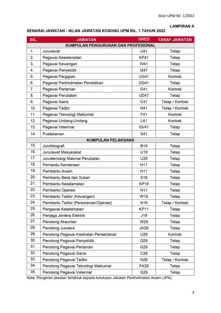 jawatan kosong upm