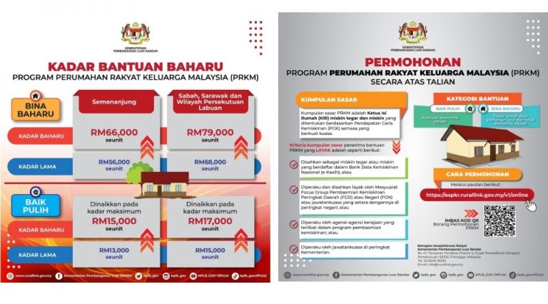 Perumahan Rakyat Keluarga Malaysia prkm