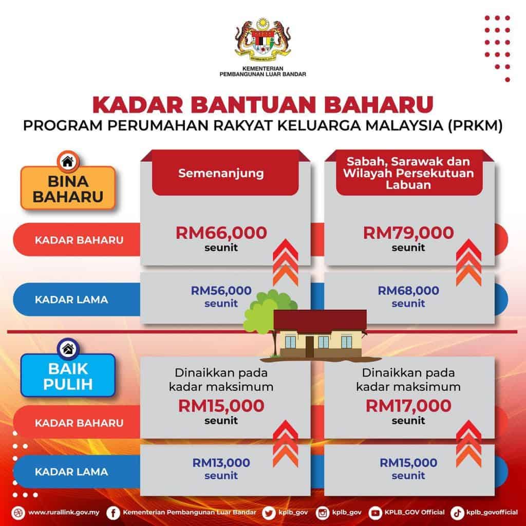 Perumahan Rakyat Keluarga Malaysia prkm