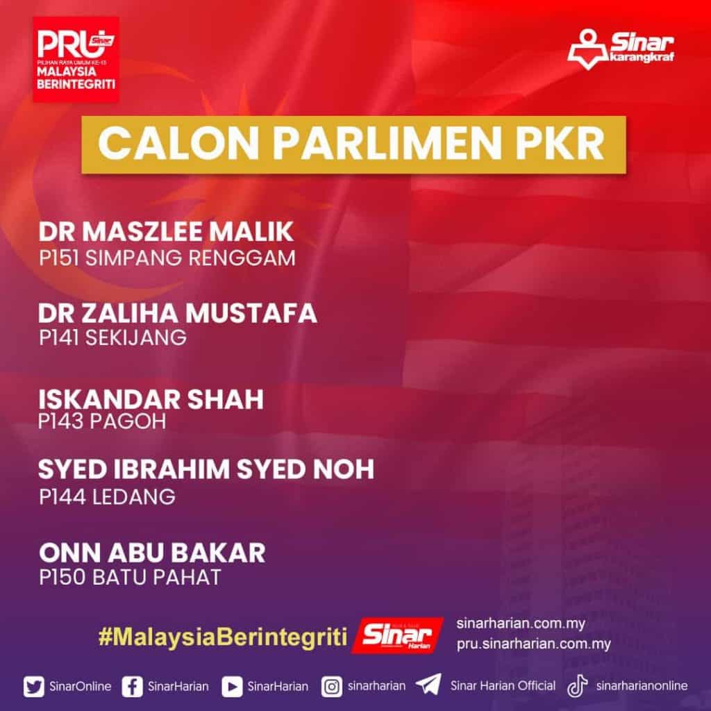 calon perdana menteri pru15