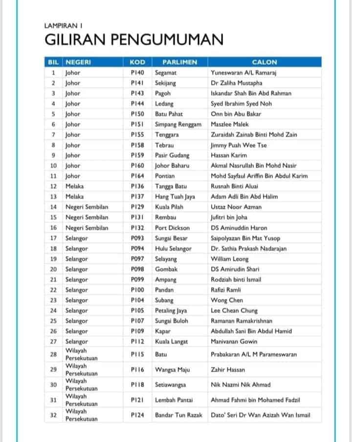 calon pkr pakatan harapan