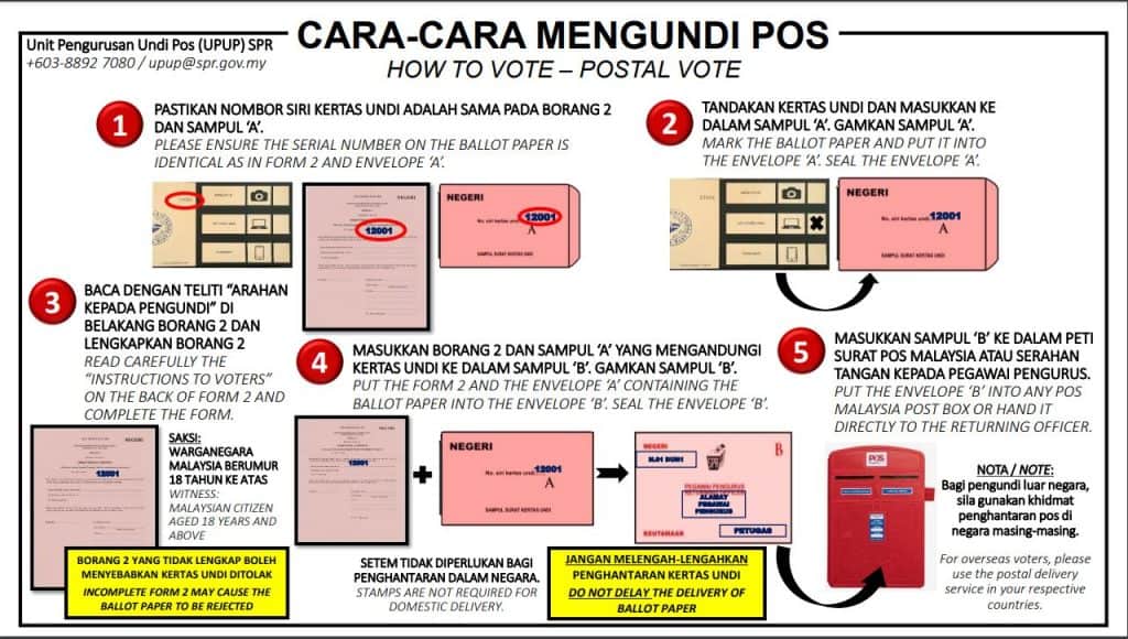 undi pos luar negara