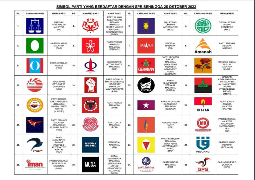 calon perdana menteri pru15