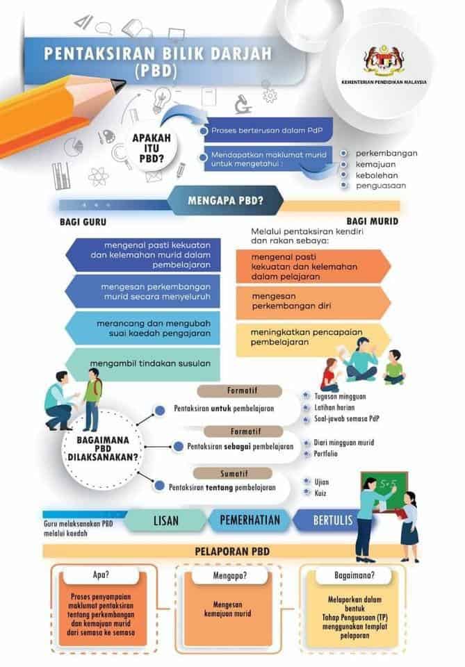 pelaporan bilik darjah pbd format templat