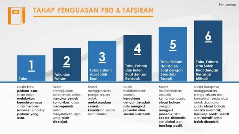 pelaporan pbd kpm pentaksiran bilik darjah