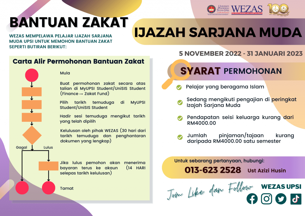  Bantuan Zakat WEZAS UPSI