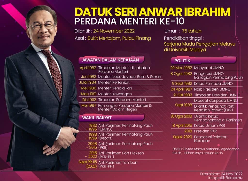 anwar ibrahim