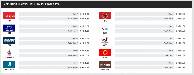 pru15 ge15