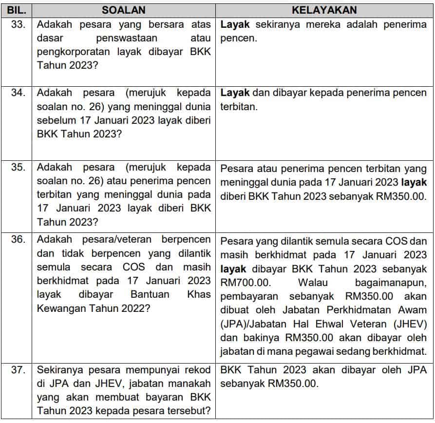 bantuan khas pesara bkk 2023