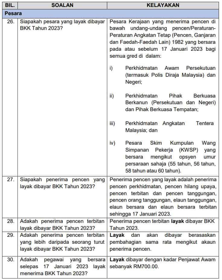 bantuan khas pesara bkk 2023