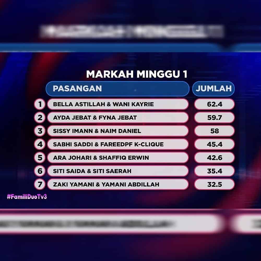 famili duo musim 2 2022