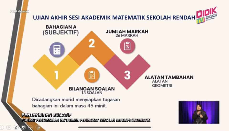 ujian akhir akademik matematik 2023 2022