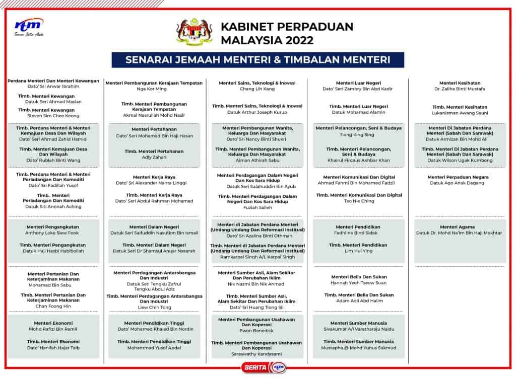 menteri dan timbalan menteri