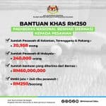 bantuan khas bernas 2023