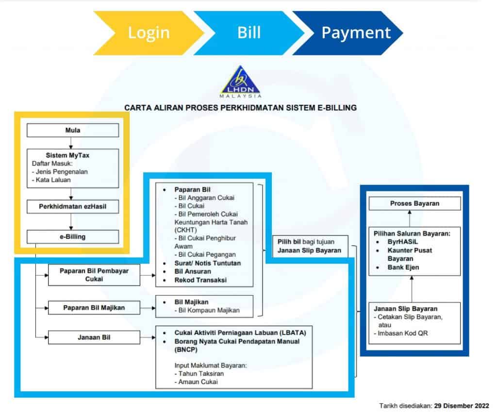 daftar cukai lhdn 