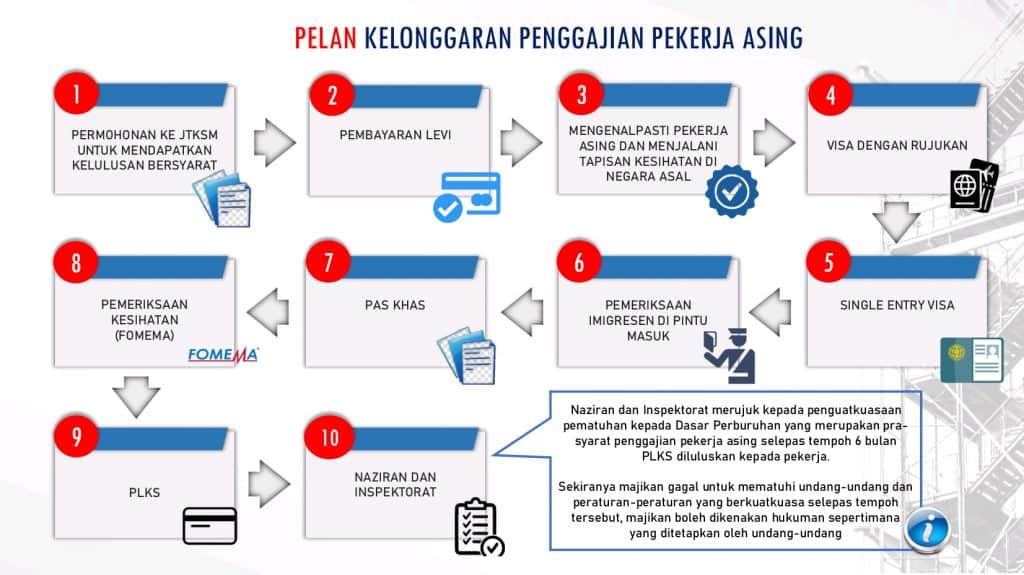 rekalibrasi tenaga kerja rtk 2.0 2023