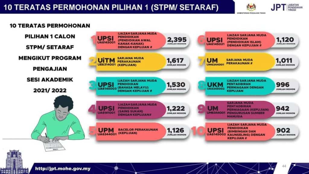 permohonan upuonline 2024 2025 upu