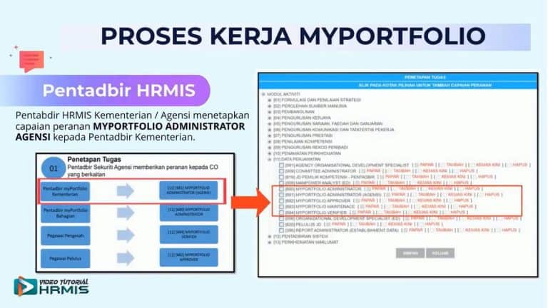 MYPORTFOLIO HRMIS KPM