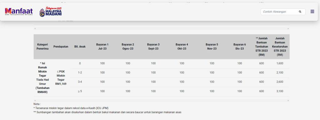 sumbangan tunai rahmah str 2023 login