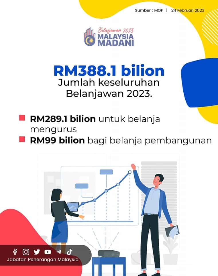 belanjawan 2023