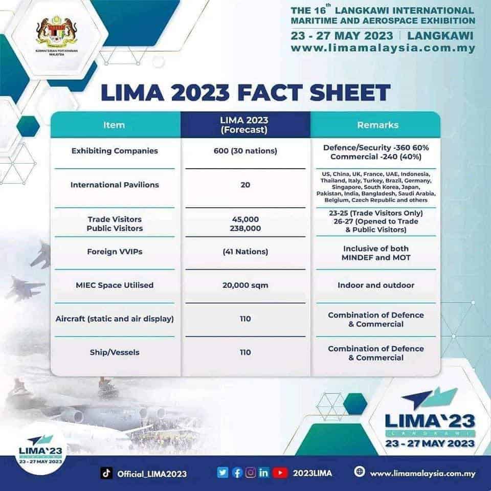 LIMA 2023 tiket 