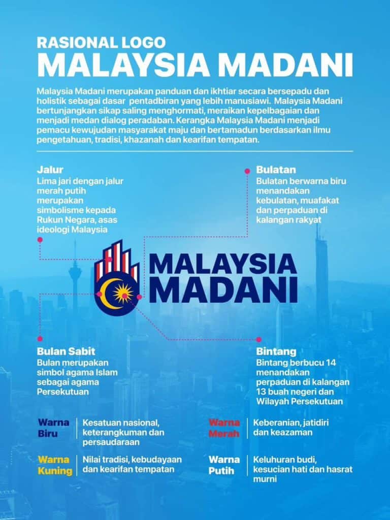 logo malaysia madani