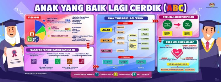 Anak Yang Baik lagi Cerdik