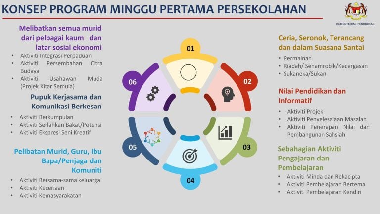 minggu pertama persekolahan