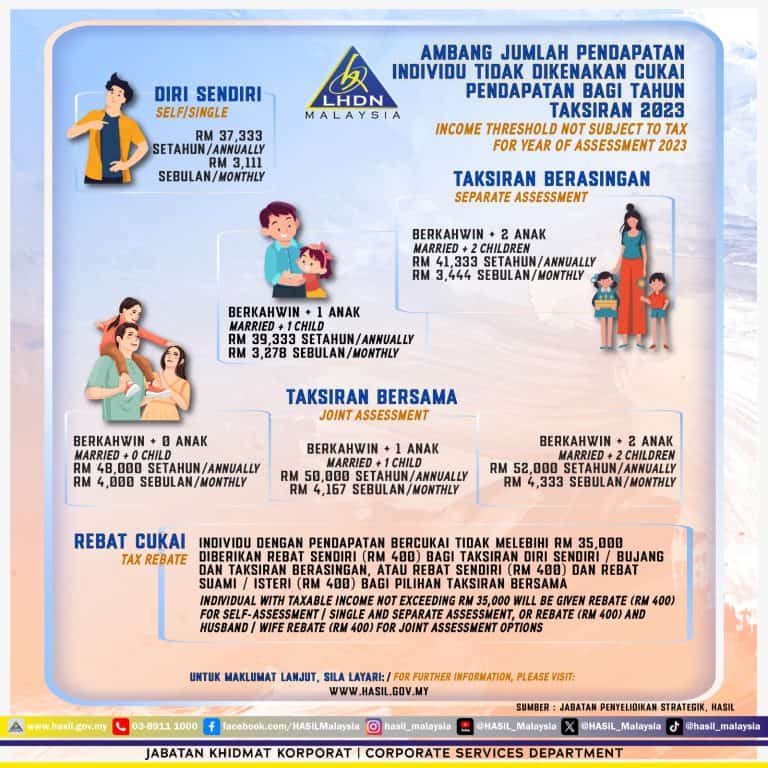 siapa perlu bayar cukai ambang 2023 lhdn tax