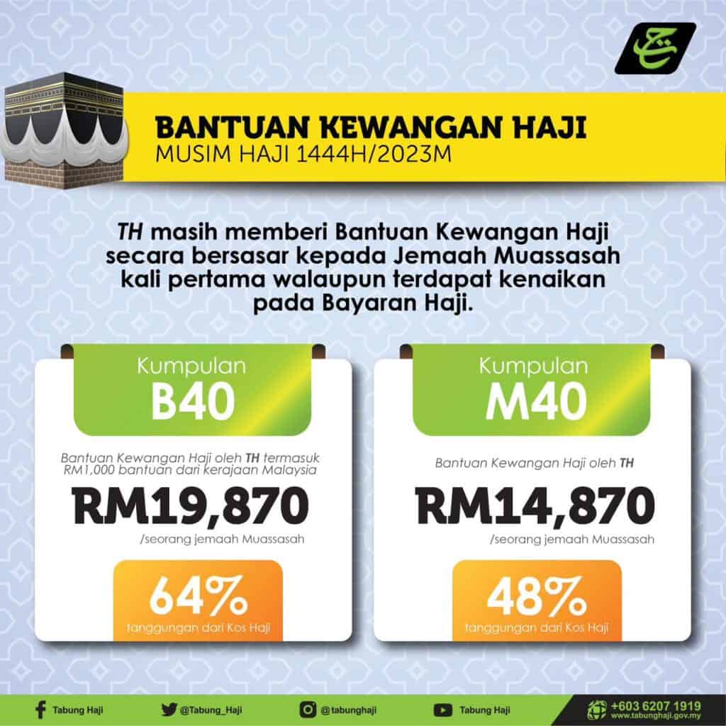 kos haji 2023 bayaran bantuan kewangan TH