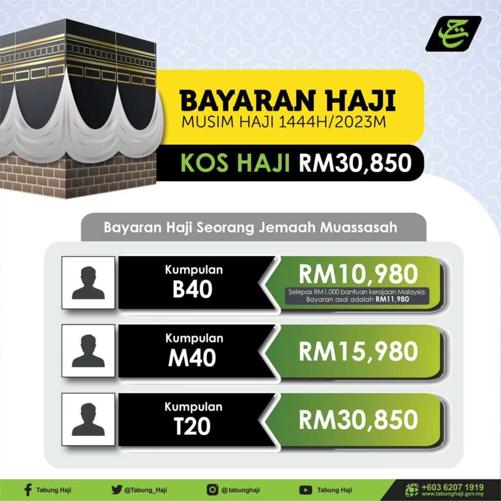 kos haji 2023 bayaran bantuan kewangan TH