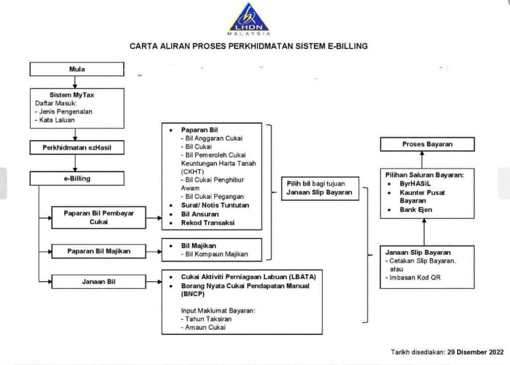 e-billing lhdn