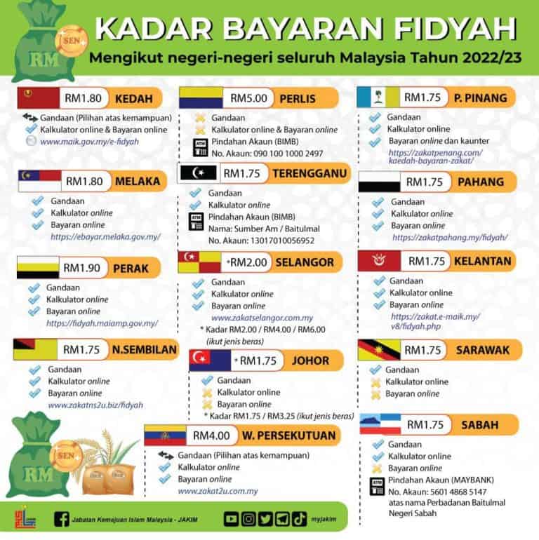 kadar fidyah 2023